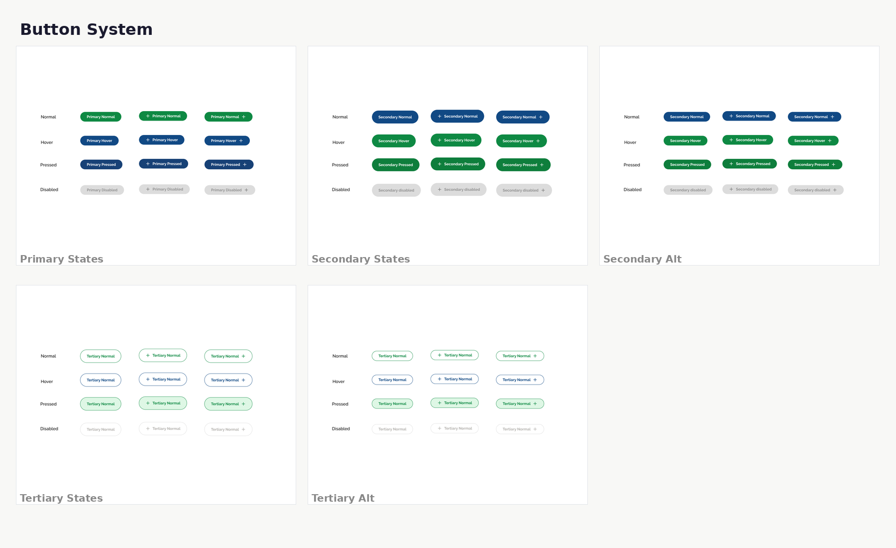 Button System: Primary, secondary, and tertiary button states with variants