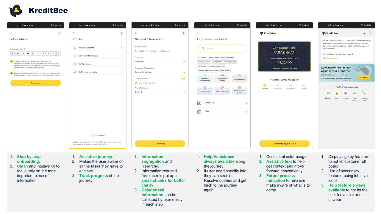 KreditBee app screens