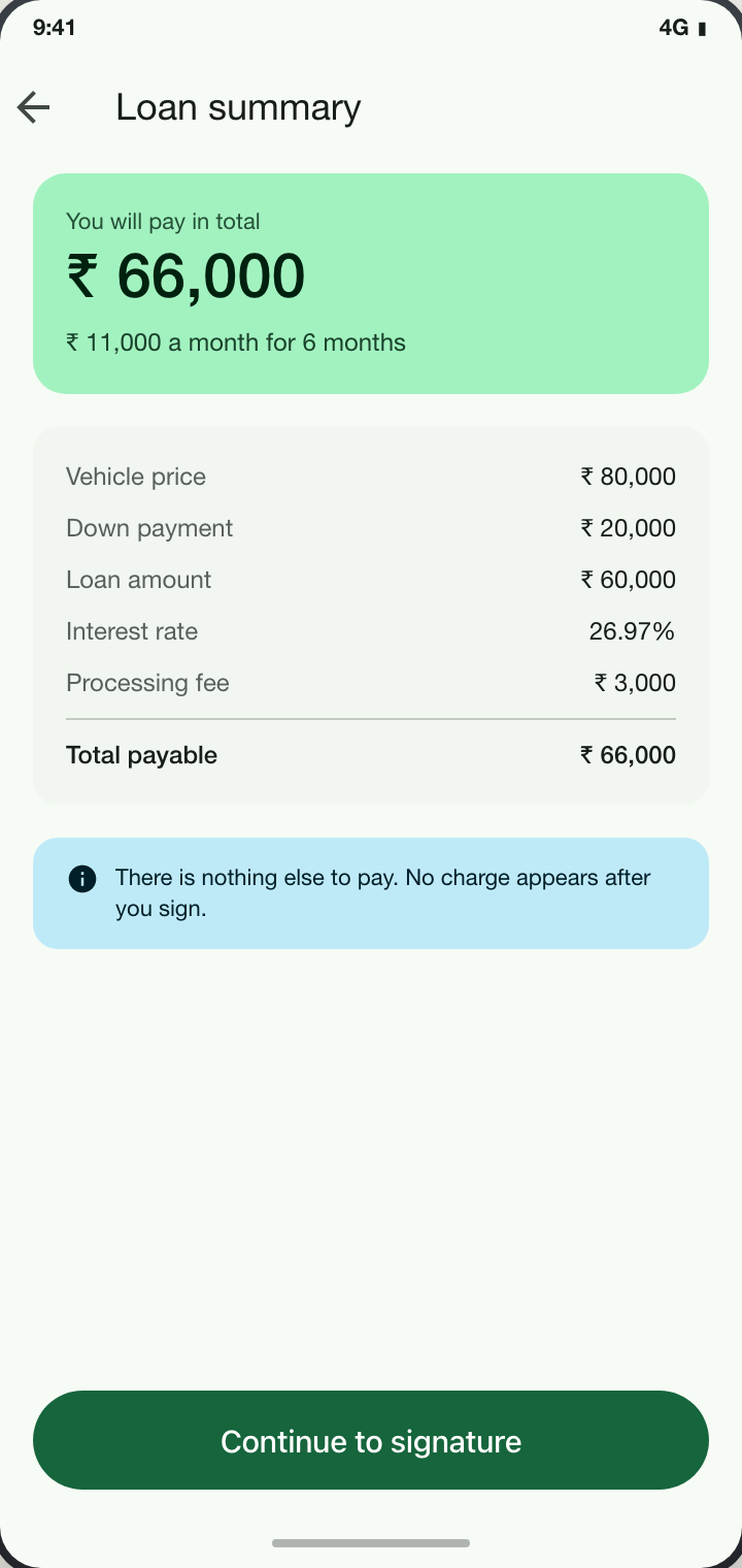 Loan summary