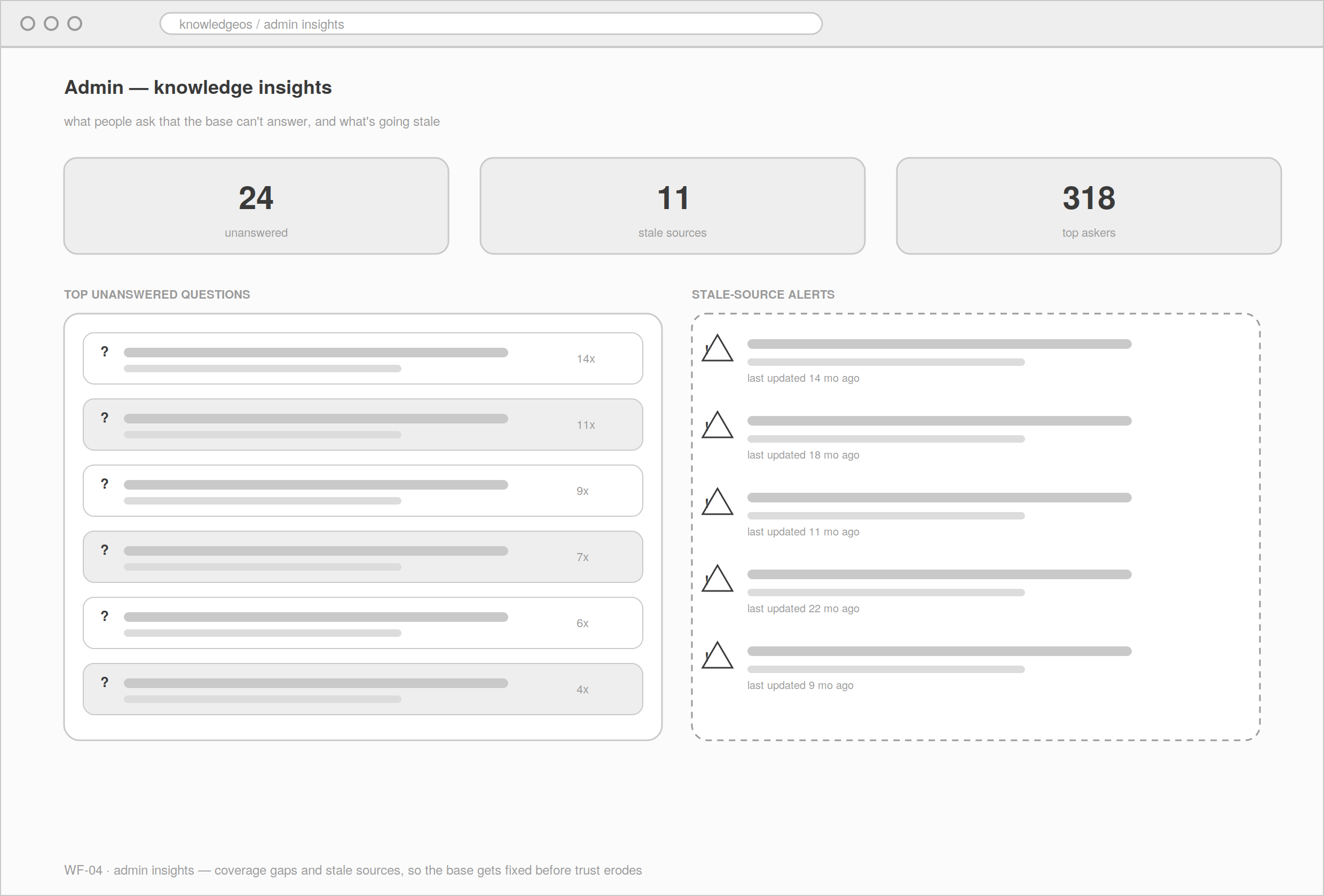 Admin insights