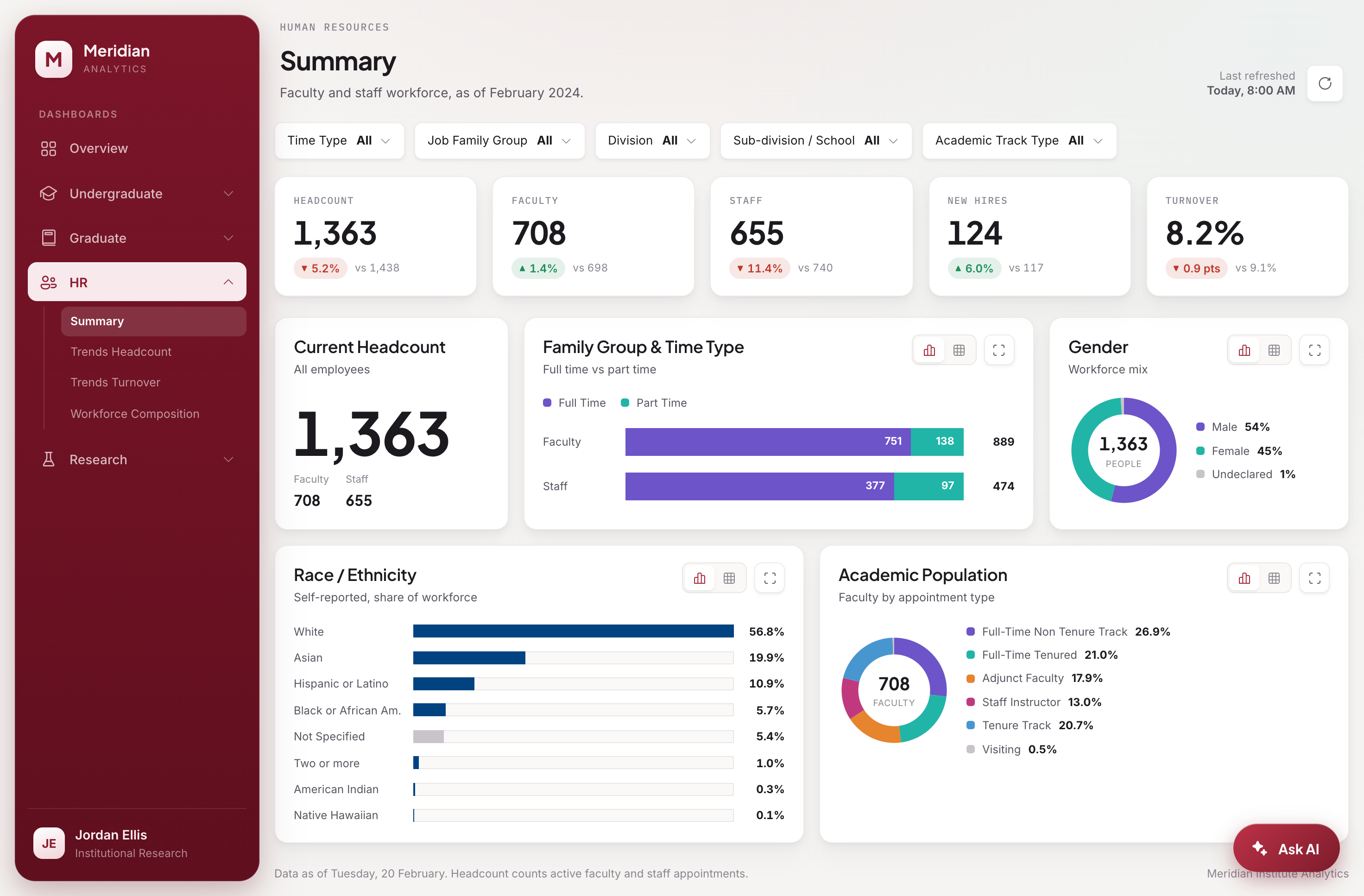 The HR tab, plain and protective