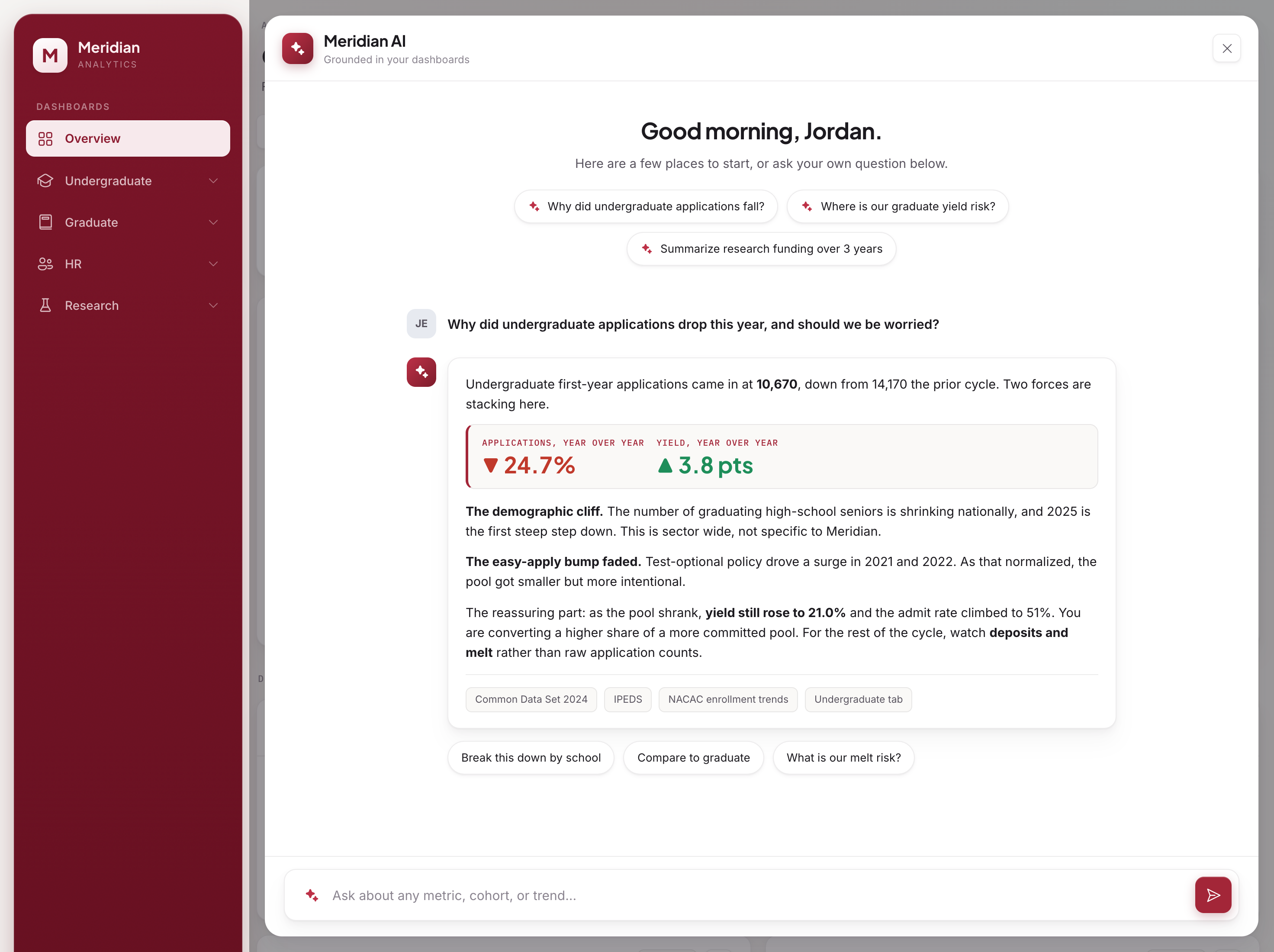 Ask Meridian AI, a rounded modal over the dashboard, not baked into the chrome