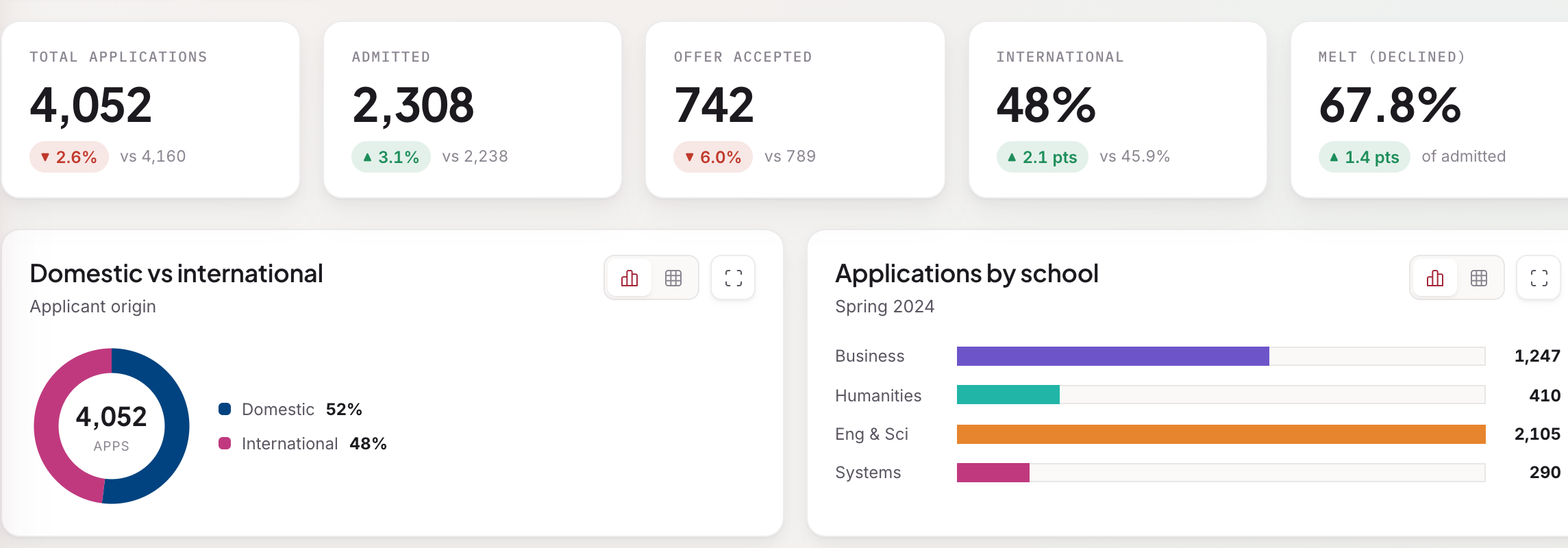 Graduate tab showing the international share as its own metric