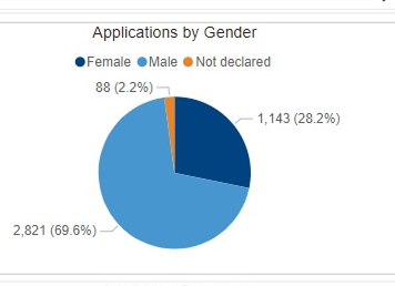 Legacy pie chart showing composition
