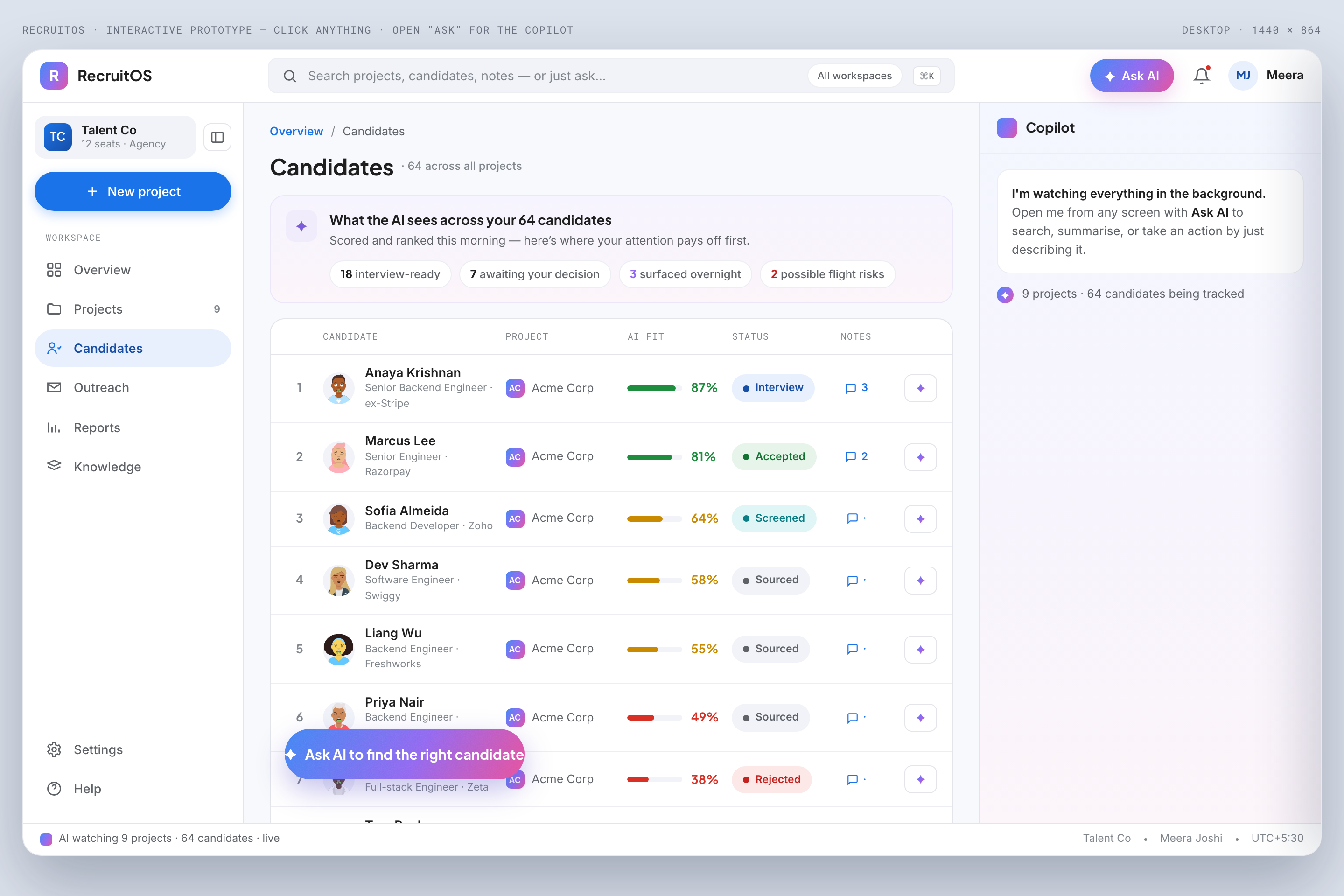 Candidates (cross-project)