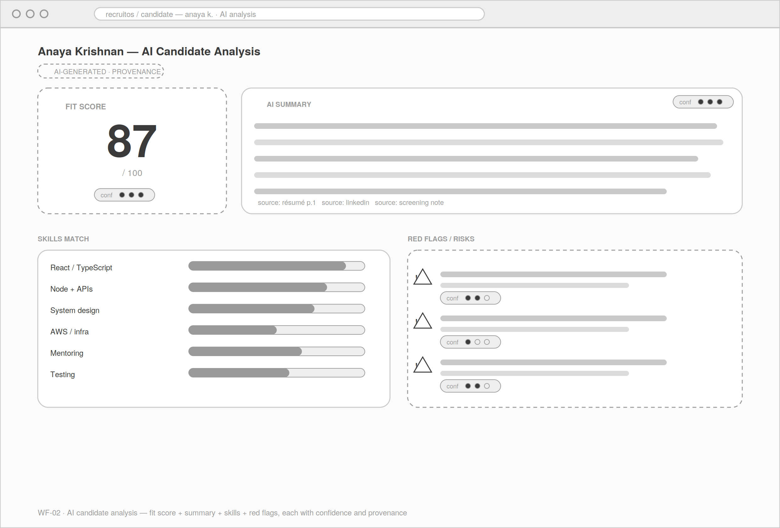 AI candidate analysis